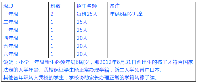 南陽(yáng)華夏漢林招生計(jì)劃