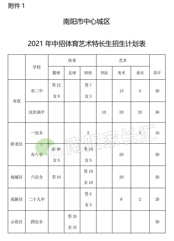 2021 年中招體育藝術(shù)特長生招生計(jì)劃表