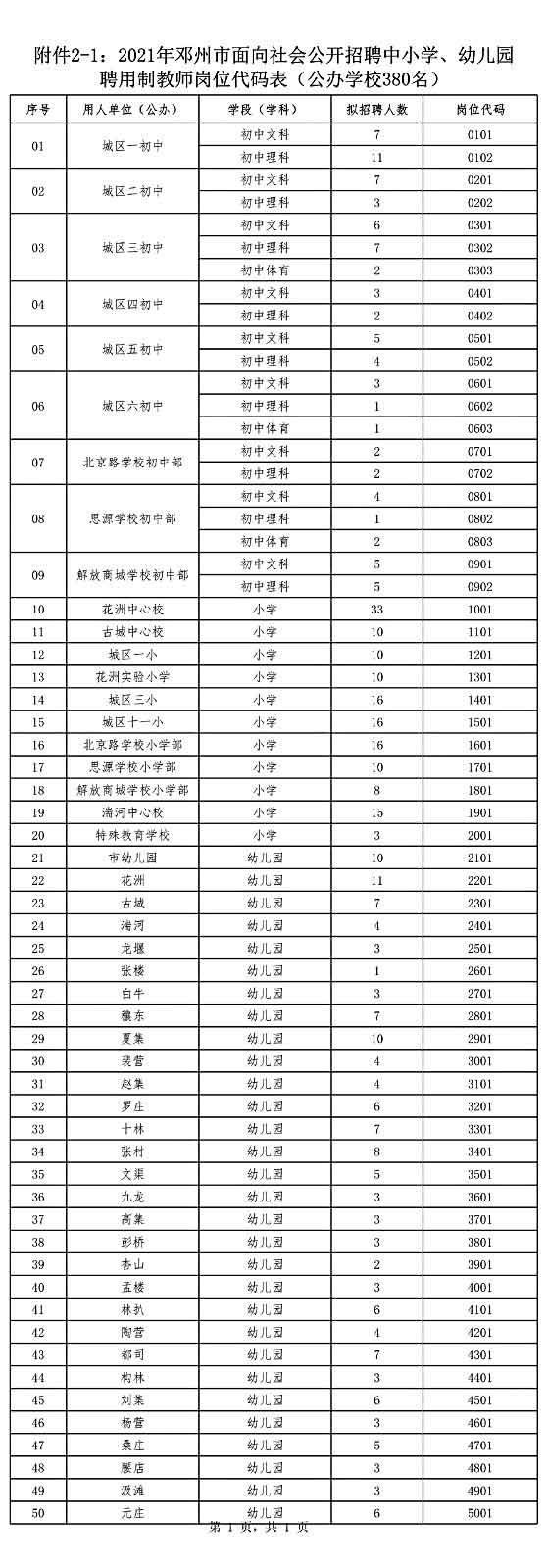 鄧州市公開招聘中小學(xué)、幼兒園聘用制教師528名公告