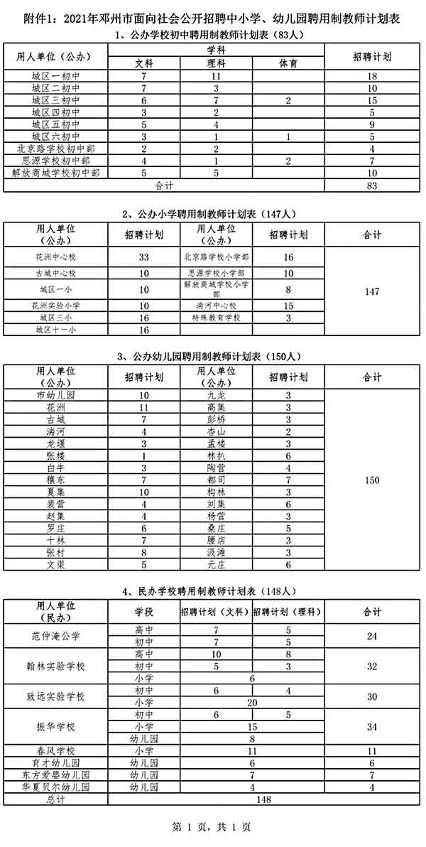 鄧州市公開招聘中小學(xué)、幼兒園聘用制教師528名公告