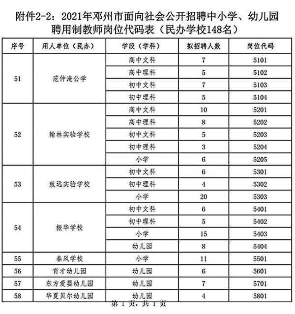 鄧州市公開招聘中小學(xué)、幼兒園聘用制教師528名公告