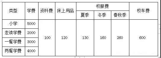 范仲淹公學(xué)小學(xué)部收費(fèi)