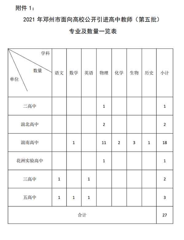 鄧州招教名單