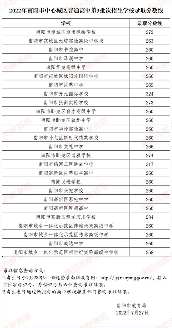 南陽市2022年中招第三批次分數(shù)線